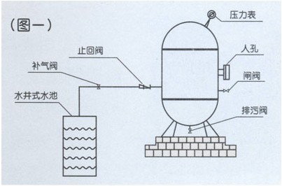 无塔供水压力表接线图